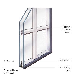Wolters Glas & Kozijn - Kruisroeden & Wiener Sprossen